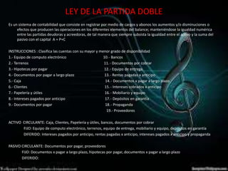 LEY DE LA PARTIDA DOBLE
Es un sistema de contabilidad que consiste en registrar por medio de cargos y abonos los aumentos y/o disminuciones o
efectos que producen las operaciones en los diferentes elementos del balance; manteniéndose la igualdad numérica
entre las partidas deudoras y acreedoras, de tal manera que siempre subsista la igualdad entre el activo y la suma del
pasivo con el capital A = P+C
INSTRUCCIONES : Clasifica las cuentas con su mayor y menor grado de disponibilidad
1.- Equipo de computo electrónico 10.- Bancos
2.- Terrenos 11.- Documentos por cobrar
3.- Hipotecas por pagar 12.- Equipo de entrega
4.- Documentos por pagar a largo plazo 13.- Rentas pagadas x anticipo
5.- Caja 14.- Documentos x pagar a largo plazo
6.- Clientes 15.- Intereses cobrados x anticipo
7.- Papelería y útiles 16.- Mobiliario y equipo
8.- Intereses pagados por anticipo 17.- Depósitos en garantía
9.- Documentos por pagar 18.- Propaganda
19.- Proveedores
ACTIVO CIRCULANTE: Caja, Clientes, Papelería y útiles, bancos, documentos por cobrar
FIJO: Equipo de computo electrónico, terrenos, equipo de entrega, mobiliario y equipo, depósitos en garantía
DIFERIDO: Intereses pagados por anticipo, rentas pagadas x anticipo, intereses pagados x anticipo y propaganda
PASIVO CIRCULANTE: Documentos por pagar, proveedores
FIJO: Documentos x pagar a largo plazo, hipotecas por pagar, documentos x pagar a largo plazo
DIFERIDO:
 