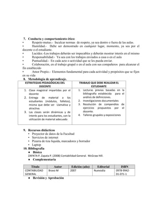 7. Conducta y comportamiento ético:
• Respeto mutuo.- Inculcar normas de respeto, ya sea dentro o fuera de las aulas.
• Humildad.- Debe ser demostrado en cualquier lugar, momento, ya sea por el
docente o el estudiante.
• Lucidez.-Los trabajos deberán ser impecables y deberán mostrar interés en el mismo
• Responsabilidad.- Ya sea con los trabajos enviados a casa o en el aula
• Puntualidad.- En cada acto o actividad que se les pueda enviar.
• Colaboración, en el trabajo grupal o en el aula con sus compañeros para alcanzar el
fin establecido
• Amor Propio.- Elementos fundamental para cada actividad y propósitos que se fijen
en su vida
8. Metodología de aprendizaje.
ESTRATEGIAS PEDAGÓGICAS DEL
DOCENTE
TRABAJO QUE DEBE REALIZAR EL
ESTUDIANTE
1. Clase magistral impartidas por el
docente
2. Entrega de material a los
estudiantes (módulos, folletos),
misma que debe ser Llamativa y
atractiva.
3. Las clases serán dinámicas y de
interés para los estudiantes, con la
utilización de material adecuado
1. Lecturas previas basadas en la
bibliografía establecida para el
análisis de definiciones.
2. Investigaciones documentales
3. Resolución de compendios de
ejercicios propuestos por el
docente.
4. Talleres grupales y exposiciones
9. Recursos didácticos
• Proyector de datos de la Facultad
• Servicios de internet
• Pizarra de tiza liquida, marcadores y borrador
• Laptop
10. Bibliografía
● Básica
ZAPATA P. Zapata P. (2008) Contabilidad General. McGraw Hill.
● Complementaria
Titulo Autor Edición (año) Editorial ISBN
CONTABILIDAD
GENERAL
Bravo M 2007 Nuevodia 0978-9942-
01-071-1
● Revisión y Aprobación
 