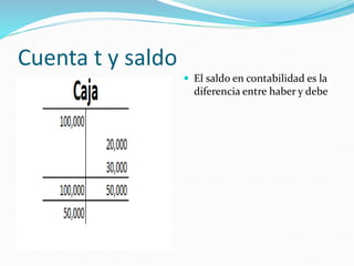 Cuenta t y saldo
 El saldo en contabilidad es la
diferencia entre haber y debe
 