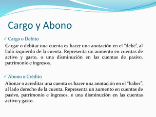 Cargo y Abono
 Cargo o Debito
Cargar o debitar una cuenta es hacer una anotación en el “debe”, al
lado izquierdo de la cuenta. Representa un aumento en cuentas de
activo y gasto, o una disminución en las cuentas de pasivo,
patrimonio e ingresos.
 Abono o Crédito
Abonar o acreditar una cuenta es hacer una anotación en el “haber”,
al lado derecho de la cuenta. Representa un aumento en cuentas de
pasivo, patrimonio e ingresos, o una disminución en las cuentas
activo y gasto.
 