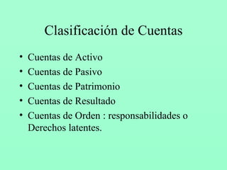 Clasificación de Cuentas Cuentas de Activo Cuentas de Pasivo Cuentas de Patrimonio Cuentas de Resultado Cuentas de Orden : responsabilidades o Derechos latentes. 