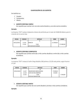 31
CLASIFICACIÓN DE LOS ASIENTOS
Se clasifican es:
 Simples
 Compuestos
 Mixtos
 ASIENTO CONTABLE SIMPLE
Son aquellos que cuentan con una sola cuenta deudora y una sola cuenta acreedora.
Ejemplo:
La Empresa “XYZ” realiza el deposito al banco de pichincha por el valor de $1000.00 dólares para la
creación de la cuenta Caja
 ASIENTO CONTABLE COMPUESTO
Son aquellos que constan entre dos o más cuentas deudoras o entre dos o más cuentas
acreedoras.
Ejemplo:
La empresa “XYZ” compra al señor Diego Bolaños 500 pelotas a $1.00 cada pelota, según Factura
nª 258
 ASIENTO CONTABLE MIXTO
Son aquellos que cuentan de una cuenta deudora y de dos o más cuentas acreedoras.
Ejemplo:
 