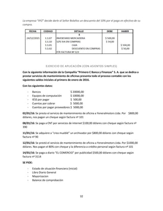 32
La empresa “XYZ” decide darle al Señor Bolaños un descuento del 10% por el pago en efectivo de su
compra.
EJERCICIO DE APLICACIÓN (CON ASIENTOS SIMPLES)
Con la siguiente información de la Compañía “Primero C Banca y Finanzas” S. A. que se dedica a
prestar servicios de mantenimiento de oficinas presenta todo el proceso contable con los
siguientes saldos iniciales al primero de enero de 2016.
Con los siguientes datos:
- Bancos $ 20000,00
- Equipos de computación $ 10000,00
- IESS por pagar $ 500,00
- Cuentas por cobrar $ 5000,00
- Cuentas por pagar proveedores $ 5000,00
02/01/16: Se presta el servicio de mantenimiento de oficina a Yeneralmotors Ltda. Por $800,00
dólares, nos pagan un cheque según factura nª 101
08/01/16: Se paga a CNT por servicios de internet $100,00 dólares con cheque según factura nª
390
11/01/16: Se adquiere a “crea mueblé” un archivador por $800,00 dólares con cheque según
factura nª 90
12/01/16: Se prestó el servicio de mantenimiento de oficina a Yeneralmotors Ltda. Por $1000,00
dólares. Nos pagan el 80% con cheque y la diferencia a crédito personal según factura nª 101
14/01/16: Se paga a diario “EL COMERCIO” por publicidad $500,00 dólares con cheque según
factura nª 3114
SE PIDE:
- Estado de situación financiera (inicial)
- Libro Diario General
- Mayorizacion
- Balance de comprobación
 