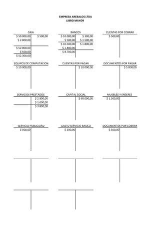 $ 50.000,00 $ 500,00 $ 10.000,00 $ 300,00 $ 500,00
$ 2.800,00 $ 500,00 $ 1.500,00
$ 10.500,00 $ 1.800,00
$ 52.800,00 $ 1.800,00
$ 500,00 $ 8.700,00
$ 52.300,00
$ 10.000,00 $ 10.000,00 $ 5.000,00
$ 2.800,00 $ 60.000,00 $ 1.500,00
$ 1.000,00
$ 3.800,00
$ 500,00 $ 300,00 $ 500,00
EMPRESA AREBALOS LTDA
LIBRO MAYOR
CAJA BANCOS CUENTAS POR COBRAR
EQUIPOS DE COMPUTACION CUENTAS POR PAGAR DOCUMENTOS POR PAGAR
SERVICIOS PRESTADOS CAPITAL SOCIAL MUEBLES Y ENSERES
SERVICIO PUBLICIDAD GASTO SERVICIO BASICO DOCUMENTOS POR COBRAR
 
