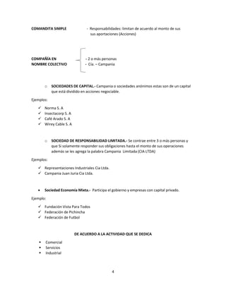4
COMANDITA SIMPLE - Responsabilidades: limitan de acuerdo al monto de sus
sus aportaciones (Acciones)
COMPAÑÍA EN - 2 o más personas
NOMBRE COLECTIVO - Cía. – Campania
o SOCIEDADES DE CAPITAL.- Campania o sociedades anónimos estas son de un capital
que está dividido en acciones negociable.
Ejemplos:
 Norma S. A
 Insectacorp S. A
 Café Arado S. A
 Wirey Cable S. A
o SOCIEDAD DE RESPONSABILIDAD LIMITADA.- Se contrae entre 3 o más personas y
que Si solamente responder sus obligaciones hasta el monto de sus operaciones
además se les agrega la palabra Campania Limitada (CIA LTDA)
Ejemplos:
 Representaciones Industriales Cia Ltda.
 Campania Juan Juria Cia Ltda.
 Sociedad Economía Mixta.- Participa el gobierno y empresas con capital privado.
Ejemplo:
 Fundación Vista Para Todos
 Federación de Pichincha
 Federación de Futbol
DE ACUERDO A LA ACTIVIDAD QUE SE DEDICA
 Comercial
 Servicios
 Industrial
 