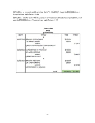 43
11/02/2016.- La compañía MABE cancela al diario “EL COMERCIO” el valor de $400.00 Dólares +
IVA con cheque según factura nº789
12/02/2016.- El Señor Carlos Méndez presta un servicio de contabilidad a la compañía LEIVA por el
valor de $700.00 Dólares + IVA, con cheque según factura nº 159
 