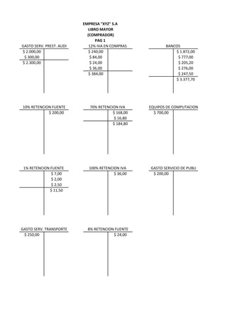 $ 2.000,00 $ 240,00 $ 1.872,00
$ 300,00 $ 84,00 $ 777,00
$ 2.300,00 $ 24,00 $ 205,20
$ 36,00 $ 276,00
$ 384,00 $ 247,50
$ 3.377,70
$ 200,00 $ 168,00 $ 700,00
$ 16,80
$ 184,80
$ 7,00 $ 36,00 $ 200,00
$ 2,00
$ 2,50
$ 11,50
$ 250,00 $ 24,00
GASTO SERV. TRANSPORTE 8% RETENCION FUENTE
BANCOS
10% RETENCION FUENTE 70% RETENCION IVA EQUIPOS DE COMPUTACION
1% RETENCION FUENTE 100% RETENCION IVA GASTO SERVICIO DE PUBLI
EMPRESA "XYZ" S.A
LIBRO MAYOR
(COMPRADOR)
PAG 1
GASTO SERV. PREST. AUDI 12% IVA EN COMPRAS
 