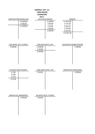 $ 2.000,00 $ 240,00 $ 1.872,00
$ 300,00 $ 84,00 $ 777,00
$ 2.300,00 $ 24,00 $ 205,20
$ 36,00 $ 276,00
$ 384,00 $ 247,50
$ 3.377,70
$ 200,00 $ 168,00 $ 700,00
$ 16,80
$ 184,80
$ 7,00 $ 36,00 $ 200,00
$ 2,00
$ 2,50
$ 11,50
$ 250,00 $ 24,00
SERVICIO DE TRANSPORTE 8% ANTIC RETE / FUENTE
BANCOS
10% ANTIC. RET / FUENTE 70% ANTIC RETE / IVA EQUIPOS DE COMPUTACION
1% ANTIC RETE/ FUENTE 100% ANTIC RETE / IVA SERVICIO DE PUBLICIDAD
EMPRESA "XYZ" S.A
LIBRO MAYOR
(VENDEDOR)
PAG 1
SERVICIOS PRESTADOS AUD 12% IVA EN VENTAS
 