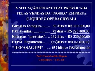 A SITUAÇÃO FINANCEIRA PROVOCADA PELAS VENDAS DA “NOSSA” EMPRESA (LIQUIDEZ OPERACIONAL)  Giro dos Estoques..........  60 dias = R$ 110.000,00 PM. Vendas....................  72  dias = R$  220.000,00 Entradas “previstas”..... 132 dias = R$ 330.000,00 (-) PM. Pagamento.........  (75) dias = R$( 160.000,00 ) “ DEFASAGEM”....... (57)dias = R$170.000,00 ==================================================== Prof. Clovis Ioshike Beppu Conselheiro – CRC/SP 