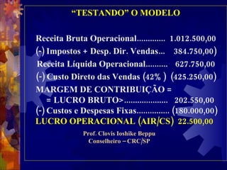 “ TESTANDO” O MODELO Receita Bruta Operacional.............  1.012.500,00 (-) Impostos + Desp. Dir. Vendas...  384.750,00) Receita Líquida Operacional..........  627.750,00 (-) Custo Direto das Vendas (42%)  (425.250,00) MARGEM DE CONTRIBUIÇÃO =   = LUCRO BRUTO>....................  202.550,00 (-) Custos e Despesas Fixas............... (180.000,00) LUCRO OPERACIONAL (AIR/CS)  22.500,00 Prof. Clovis Ioshike Beppu Conselheiro – CRC/SP 