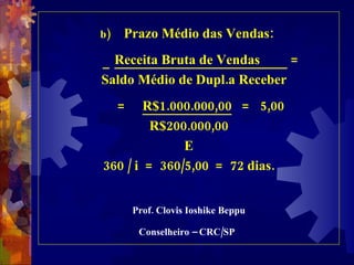 Prazo Médio das Vendas:    Receita Bruta de Vendas  = Saldo Médio de Dupl.a Receber =  R$1.000.000,00   =  5,00 R$200.000,00 E 360 / i  =  360/5,00  =  72 dias. Prof. Clovis Ioshike Beppu Conselheiro – CRC/SP   