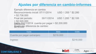 Ajustes por diferencia en cambio-informes
CONTABILIDAD II
Ejemplo diferencia en cambio
Reconocimiento inicial: 07/11/2014 USD 1.200 * $2.280
= $2.736.000
Final del periodo: 30/11/2014 USD 1.200 * $2.100
= $2.520.000
Diferencia
$216.000
Saldo 31/11/2014 cuenta por pagar = $2.200.000
Ajuste por diferencia de cambio:
Cuenta Débito Crédito
Cuenta por pagar extranjero $216.000
Ingreso $216.000
 