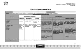 SECRETARÍA DE DOCENCIA
                                                                                                                                                                                     DIRECCIÓN DE ESTUDIOS DE NIVEL MEDIO SUPERIOR
                                                                                                                                                                                                                     CONTABILIDAD



                                                                                       CONTENIDOS PROGRAMÁTICOS
MÓDULO I                Términos básicos de la Contabilidad                                                                                        SESIONES PREVISTAS:           6
Propósito:              Identifica y analiza los elementos necesarios de los documentos fuente y valora la importancia que tienen en la vida cotidiana y como base de la contabilidad
                                                                                                   CONTENIDOS PRAGMÁTICOS POR COMPETENCIA

                                                                    DOMINIOS DE LOS APRENDIZAJES                                                                                PERFIL DE EGRESO
                TEMÁTICA
                                                                                                                                     COMPETENCIA DE LA                          COMPETENCIA
                                              CONCEPTUAL                PROCEDIMENTAL                   ACTITUDINAL                                                                                            COMPETENCIA GENÉRICA
                                                                                                                                        DIMENSIÓN                               DISCIPLINARIA
                                             Enuncia           el    Relaciona los Objetivo de      Asume      una  actitud
1.- Contabilidad                             concepto         de     la contabilidad mediante el    crítica acerca de la                                                 3. Explica e interpreta los
1.1 Concepto                                 contabilidad            análisis de su entorno         Importancia    de     la   Piensa de manera flexible, analítica y    resultados          obtenidos    5.    Desarrolla   innovaciones y
1.2 Objetivo                                                                                                                   crítica al definir estrategias para la                                     propone soluciones a problemas a
                                                                                                    contabilidad                                                         mediante       procedimientos
1.3 Importancia
                                                                                                                               solución creativa de problemas, la        matemáticos y los contrasta      partir de métodos establecidos.
1.4 Ciclo contable
                                                                                                                               toma de decisiones y el análisis de la    con modelos establecidos o
                                             Identifica       los    Elabora         documentos     Requisita de manera
2.- Documentos Fuente                                                                                                          realidad.                                 situaciones reales.
                                             documentos              fuente y distingue sus         responsable       los
2.1 Concepto                                                                                                                                                                                                 Utiliza las tecnologías de la
                                             fuente y        sus     características                diferentes documentos
2.2 Clasificación:                                                                                                             Aplica conscientemente diferentes         4. Argumenta la solución             información y comunicación
                                             principales                                            fuente
2.2.1 Factura                                                                                                                  formas    de     razonamiento      al     obtenida de un problema, con         para procesar e interpretar
2.2.2 Cheque                                 elementos
                                                                                                                               reconocer un problema y definirlo;        métodos numéricos, gráficos,         información       Utiliza     las
2.2.3 Pagaré                                 característicos
                                                                                                                                                                         analíticos  o   variacionales,       tecnologías de la información y
                                                                                                                               al hacer una reflexión crítica a partir   mediante el lenguaje verbal,         comunicación para procesar e
                                                                                                                               de las preguntas que se plantea; al       matemático y el uso de las           interpretar información
                                                                                                                               poner a prueba sus ideas, juicios,        tecnologías de la información       Elige las fuentes de información
                                                                                                                               conceptos       o    respuestas;     al   y la comunicación.                   más     relevantes     para   un
                                                                                                                               desarrollar diversas estrategias para                                          propósito       específico      y
                                                                                                                               investigar, sistematizar, Representar,                                         discrimina    entre    ellas   de
                                                                                                                               comprender, analizar y aplicar                                                 acuerdo a su relevancia y
                                                                                                                               información y al controlar y evaluar                                           confiabilidad
                                                                                                                               el proceso seguido.



Actividad Integradora del Módulo I           El alumno elaborara los documentos fuente de sus ingresos y gastos personales de una quincena




                                                                                                                                                                                                                                           14
 