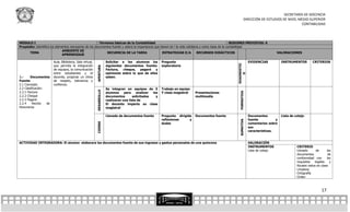 SECRETARÍA DE DOCENCIA
                                                                                                                                                               DIRECCIÓN DE ESTUDIOS DE NIVEL MEDIO SUPERIOR
                                                                                                                                                                                               CONTABILIDAD



MÓDULO I                                                 Términos básicos de la Contabilidad                                                          SESIONES PREVISTAS: 6
Propósito: Identifica los elementos necesarios de los documentos fuente y valora la importancia que tienen en l la vida cotidiana y como base de la contabilidad
                              AMBIENTE DE
      TEMA                                                   SECUENCIA DE LA TAREA                    ESTRATEGIAS E/A           RECURSOS DIDÁCTICOS                                   VALORACIONES
                              APRENDIZAJE

                        Aula, Biblioteca, Sala virtual,                Solicitar a los alumnos los         Pregunta                                                 EVIDENCIAS           INSTRUMENTOS         CRITERIOS




                                                                                                                                                      DIAGNOSTIC
                        que permita la integración                     siguientes documentos fuente:       exploratoria




                                                          APERTURA
                        de equipos, la comunicación                    Factura,   cheque,  pagaré    y
                        entre estudiantes y el                         opiniones sobre lo que de ellos




                                                                                                                                                          O
2.-     Documentos      docente, propiciar un clima                    saben.
Fuente                  de respeto, tolerancia y
2.1 Concepto            confianza.
2.2 Clasificación:                                                     Se integran en equipos de 5         Trabajo en equipo


                                                          DESARROLLO
2.2.1 Factura                                                          alumnos     para    analizar  los   Y clase magistral   Presentaciones




                                                                                                                                                        FORMATIVA
2.2.2 Cheque                                                           documentos        solicitados   y                       multimedia
2.2.3 Pagaré                                                           realizaran una lista de
2.2.4     Recibo   de                                                  El docente imparte su clase
Honorarios                                                             magistral

                                                                       Llenado de documentos fuente        Pregunta dirigida   Documentos fuente                    Documentos           Lista de cotejo
                                                                                                           reflexiones     y                                        fuente           y




                                                                                                                                                        SUMATIVA
                                                          CIERRE




                                                                                                           dudas                                                    comentarios sobre
                                                                                                                                                                    sus
                                                                                                                                                                    características.


ACTIVIDAD INTEGRADORA: El alumno elaborara los documentos fuente de sus ingresos y gastos personales de una quincena                                                VALORACIÓN
                                                                                                                                                                    INSTRUMENTOS                   CRITERIO
                                                                                                                                                                    Lista de cotejo                Llenado        de      los
                                                                                                                                                                                                   documentos              de
                                                                                                                                                                                                   conformidad con        los
                                                                                                                                                                                                   requisitos    legales    y
                                                                                                                                                                                                   fiscales vistos en clase
                                                                                                                                                                                                   Limpieza
                                                                                                                                                                                                   Ortografía
                                                                                                                                                                                                   Orden



                                                                                                                                                                                                                     17
 