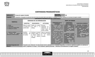 SECRETARÍA DE DOCENCIA
                                                                                                                                                         DIRECCIÓN DE ESTUDIOS DE NIVEL MEDIO SUPERIOR
                                                                                                                                                                                         CONTABILIDAD




                                                                    CONTENIDOS PROGRAMÁTICOS
                                                                                                                      SESIONES
MÓDULO II           Proceso de registro Contable                                                                                                       20
                                                                                                                      PREVISTAS:
Propósito:          Comprende el concepto de cuenta así como de la teoría de partida doble, para elaborar un catálogo de cuentas y aplicarlo en el proceso de registro contable.
                                                                   CONTENIDOS PRAGMÁTICOS POR COMPETENCIA

                                                 DOMINIOS DE LOS APRENDIZAJES                                                                         PERFIL DE EGRESO
             TEMÁTICA
                                                                                                               COMPETENCIA DE LA                        COMPETENCIA
                                        CONCEPTUAL          PROCEDIMENTAL             ACTITUDINAL                                                                                     COMPETENCIA GENÉRICA
                                                                                                                  DIMENSIÓN                             DISCIPLINARIA
1.- Cuenta                             Define la cuenta    Clasifica las cuentas   Reconoce          la    Piensa     de     manera     flexible,   3. Explica e interpreta los   5. Desarrolla innovaciones y
1.1 Clasificación                                                                                          analítica y crítica al definir           resultados       obtenidos    propone soluciones a problemas a
                                       y la teoría de la   con forme a un          importancia de la
                                                                                                           estrategias para la solución             mediante procedimientos       partir de métodos establecidos.
1.2 Teoría de la partida doble         partida doble       catálogo.               clasificación de las    creativa de problemas, la toma de        matemáticos       y     los       Sigue      instrucciones    y
1.3 Catálogo de cuentas
                                                                                   cuentas dentro del      decisiones y el análisis de la           contrasta con modelos              procedimientos de manera
                                                                                   proceso contable        realidad.                                establecidos o situaciones         reflexiva,      comprendiendo
                                                                                                           Aplica conscientemente diferentes        reales.                            como cada uno de sus pasos
2.- Asientos contables                 Identifica     la   Construye el proceso    Valora la importancia   formas     de     razonamiento      al                                      contribuye al alcance de un
2.2   Proceso    de    registro   de   naturaleza    del   contable basado en      del proceso contable    reconocer un problema y definirlo;       4. Argumenta la solución           objetivo.
operaciones método analítico           las cuentas         el método analítico     en     su    entorno    al hacer una reflexión crítica a         obtenida de un problema,          Ordena      información     de
                                                                                                           partir de las preguntas que se           con métodos numéricos,             acuerdo       a     categorías,
                                                           Crea los registros      inmediato.              plantea; al poner a prueba sus           gráficos,   analíticos    o        jerarquías y relaciones.
                                                           contables                                       ideas,    juicios,    conceptos      o   variacionales, mediante el
                                                                                                           respuestas; al desarrollar diversas      lenguaje            verbal,
                                                                                                           estrategias      para     investigar,    matemático y el uso de las
                                                                                                           sistematizar,           Representar,     tecnologías      de      la
                                                                                                           comprender, analizar y aplicar           información       y      la
                                                                                                           información y al controlar y             comunicación
                                                                                                           evaluar el proceso seguido.
Actividad Integradora del              Tomando como referencia los documentos fuente realizados en la actividad integradora 1, el alumno realizará el registro en asientos de
Módulo I                               diario y esquemas de mayor, de sus ingresos y gastos personales utilizando el procedimiento de registro analítico.




                                                                                                                                                                                                                  18
 