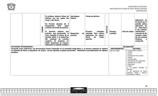 SECRETARÍA DE DOCENCIA
                                                                                                                                      DIRECCIÓN DE ESTUDIOS DE NIVEL MEDIO SUPERIOR
                                                                                                                                                                      CONTABILIDAD


                                              El profesor elabora fichas de    Estrategias        Fichas de dómino
                                              dómino con las reglas del        lúdicas
                                              cargo y del abono                                                                                                           Aplicación de
                                                                                                                                                                          la teoría de la
                                              Se forman equipos de 4                                                                                                      partida doble,
                                              integrantes     para    jugar                                                                                               aplicación de




                                                                                                                           SUMATIVA
                                     CIERRE
                                              uniendo las fichas de domino                                                                                                la naturaleza
                                                                                                                                                                          d las cuentas,
                                              El docente elabora una                              Practica     contable,              Practica         Lista de cotejo    clasificación
                                              práctica que comprenda el        Resolución    de   catalogo libro diario,              contable                            correcta de las
                                              ciclo contable la teoría de la   practica           esquemas de mayor,                                                      cuentas orden
                                              partida doble y la aplicación                       libros   de     texto,                                                  de las cuentas
                                              del catalogo de cuentas                             apuntes                                                                 limpieza      y
                                              (registro de asientos, en                                                                                                   ortografía
                                              diario esquemas de mayor),
                                              utilizando el método analítico
ACTIVIDAD INTEGRADORA:                                                                                                                                VALORACIÓN
Tomando como referencia los documentos fuente realizados en la actividad integradora 1, el alumno realizará el registro                 INSTRUMENTOS               CRITERIO
en asientos de diario y esquemas de mayor, de sus ingresos y gastos personales utilizando el procedimiento de registro                Lista de cotejo    El rayado diario contiene :
analítico.                                                                                                                                                   1. El folio.
                                                                                                                                                             2. Fecha.
                                                                                                                                                             3. Descripción de la cuenta.
                                                                                                                                                             4. Parcial.
                                                                                                                                                             5. Partida Doble.
                                                                                                                                                             6. Descripción de la operación.
                                                                                                                                                             7. Nombre de la Cuenta.
                                                                                                                                                             8. Naturaleza.
                                                                                                                                                             9. Saldos.
                                                                                                                                                             10. El registro contable es
                                                                                                                                                             ordenado.
                                                                                                                                                             12. Los esquemas de mayor
                                                                                                                                                             presentan cargos y abonos,
                                                                                                                                                             movimientos y saldos.




                                                                                                                                                                                         20
 