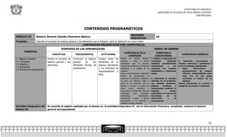 SECRETARÍA DE DOCENCIA
                                                                                                                                                       DIRECCIÓN DE ESTUDIOS DE NIVEL MEDIO SUPERIOR
                                                                                                                                                                                       CONTABILIDAD




                                                                  CONTENIDOS PROGRAMÁTICOS
                                                                                                                    SESIONES
MÓDULO III         Balance General (Estado Financiero Básico)                                                                                        10
                                                                                                                    PREVISTAS:
Propósito:         Describe el concepto de balance general y los elementos que lo integran, para su aplicación en casos reales
                                                                 CONTENIDOS PRAGMÁTICOS POR COMPETENCIA
                                           DOMINIOS DE LOS APRENDIZAJES                                                                            PERFIL DE EGRESO
       TEMÁTICA                                                                                            COMPETENCIA DE LA                        COMPETENCIA
                                  CONCEPTUAL              PROCEDIMENTAL             ACTITUDINAL                                                                                  COMPETENCIA GENÉRICA
                                                                                                              DIMENSIÓN                             DISCIPLINARIA
1.- Balance General           Analiza el concepto de   Construye el balance      Integra todos los     Piensa     de     manera     flexible,   3. Explica e interpreta los
1.1. Concepto                                                                                          analítica y crítica al definir           resultados       obtenidos    5.    Desarrolla    innovaciones    y
                              balance general y sus    general     en    sus     elementos de un
                                                                                                       estrategias para la solución             mediante procedimientos       propone soluciones a problemas a
1.2 Objetivo                  elementos.               diferentes formas de      balance atendiendo    creativa de problemas, la toma de        matemáticos       y     los   partir de métodos establecidos.
1.3 Elementos
                                                       presentación              a los principios de   decisiones y el análisis de la           contrasta con modelos             Sigue       instrucciones      y
1.4 Formas de presentación
                                                                                 responsabilidad   y   realidad.                                establecidos o situaciones         procedimientos     de     manera
                                                                                                       Aplica conscientemente diferentes        reales.                            reflexiva, comprendiendo como
                                                                                 ética.
                                                                                                       formas     de     razonamiento      al                                      cada    uno    de    sus   pasos
                                                                                                       reconocer un problema y definirlo;       4. Argumenta la solución           contribuye al alcance de un
                                                                                                       al hacer una reflexión crítica a         obtenida de un problema,           objetivo.
                                                                                                       partir de las preguntas que se           con métodos numéricos,        Ordena información de acuerdo a
                                                                                                       plantea; al poner a prueba sus           gráficos,   analíticos    o   categorías, jerarquías y relaciones
                                                                                                       ideas,    juicios,    conceptos      o   variacionales, mediante el
                                                                                                       respuestas; al desarrollar diversas      lenguaje            verbal,
                                                                                                       estrategias      para     investigar,    matemático y el uso de las
                                                                                                       sistematizar,           Representar,     tecnologías      de      la
                                                                                                       comprender, analizar y aplicar           información       y      la
                                                                                                       información y al controlar y             comunicación
                                                                                                       evaluar el proceso seguido.
Actividad Integradora del     De acuerdo al registro realizado por el alumno en la actividad integradora II, con la información financiera recopilada, realizará el balance
Módulo III                    general correspondiente.




                                                                                                                                                                                                               21
 