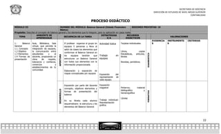 SECRETARÍA DE DOCENCIA
                                                                                                                                                          DIRECCIÓN DE ESTUDIOS DE NIVEL MEDIO SUPERIOR
                                                                                                                                                                                          CONTABILIDAD

                                                                                 PROCESO DIDÁCTICO
MÓDULO III                                  NOMBRE DEL MÓDULO: Balance General (Estado Financiero                       SESIONES PREVISTAS: 10
                                            Básico)
Propósito: Describe el concepto de balance general y los elementos que lo integran, para su aplicación en casos reales
                      AMBIENTE DE                                                      ESTRATEGIAS                RECURSOS
     TEMA                                       SECUENCIA DE LA TAREA                                                                                                   VALORACIONES
                      APRENDIZAJE                                                            E/A                 DIDÁCTICOS
                                                                                                                                       EVIDENCIA                      INSTRUMENTO      CRITERIOS
1.-     Balance Aula, Biblioteca, Sala          El profesor organiza al grupo en Actividad lúdica           Tarjetas individuales.     S                              S
General          virtual, que permita la        equipos 5 personas y lleva al
1.1. Concepto    integración de equipos,        salón de clases los elementos que
1.2 Objetivo     la comunicación entre                                                                      Libros,            copias
                                                conforman el Balance General en
1.3 Elementos    estudiantes     y     el                                                                   fotostáticas,   artículos,




                                                                                                                                            DIAGNOSTICO
                                                los     equipos    tendrán     que Trabajo             en libreta.
                                          APERTURA
1.4 Formas de docente, propiciando un
presentación     clima     de    respeto,       estructurar un Balance General equipos
                 tolerancia y confianza,        con todos sus elementos con la                              Revistas, periódicos.
                 comercios              y       información proporcionada.
                 establecimientos de tu
                 comunidad.                     Elaboración y exposición de
                                                       mapas conceptuales por equipos      Exposición      del
                                                                                           representante   de
                                                                                           cada equipo.

                                                       Exposición por parte del docente    Exposición
                                                       concepto, objetivos elementos y     magistral             Pintarron,      material
                                          DESARROLLO




                                                                                                                 bibliográfico         y
                                                       formas de presentación del




                                                                                                                                            FORMATIVA
                                                                                                                 hemerográfica
                                                       balance
                                                                                                                 Libreta
                                                       En su libreta cada alumno           Trabajo individual:
                                                                                           Representación
                                                       esquematizara la estructura y los
                                                                                           grafica.
                                                       elementos del Balance General.




                                                                                                                                                                                                    22
 