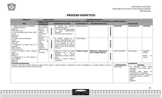 SECRETARÍA DE DOCENCIA
                                                                                                                                                                               DIRECCIÓN DE ESTUDIOS DE NIVEL MEDIO SUPERIOR
                                                                                                                                                                                                               CONTABILIDAD

                                                                                           PROCESO DIDÁCTICO
                  MÓDULO IV                          Aspectos legales                                                      SESIONES PREVISTAS: 6
                                          Propósito: Argumenta la importancia de las normas internacionales y la obligación legal de llevar contabilidad en su realidad inmediata.
                                             AMBIENTE DE
                 TEMA                                                SECUENCIA DE LA TAREA                ESTRATEGIAS E/A        RECURSOS DIDÁCTICOS                                               VALORACIONES
                                             APRENDIZAJE
1.- Obligación legal de llevar contabilidad.Aula, Biblioteca,         Se     plantean    las   siguientes Pregunta detonante                                    EVIDENCIAS                          INSTRUMENTOS             CRITERIOS




                                                                                                                                                                 DIAGNOSTICO
1.1. Código de Comercio                     Sala virtual, que         preguntas detonadoras.




                                                                APERTURA
Capítulo III                                permita         la        ¿Has visto los sellos de Hacienda
Artículo del 33 al 38                       integración    de         en       algún      establecimiento
1.2. Ley del Impuesto sobre la Renta (LISR) equipos,        la        comercial?
Título II                                   comunicación              ¿A qué crees que se deba esto?
Capítulo VIII                               entre
Artículo 86                                 estudiantes y el
1.3. Código Fiscal de la Federación         docente,                  Se integran equipos de 5 Lectura analítica
Título II                                   propiciando un            alumnos, proporcionándoles una




                                                                DESARROLLO




                                                                                                                                                                 FORMATIVA
Capítulo Único                              clima          de         ley diferente a cada uno de estos.
Artículo 28                                 respeto,                  Con la finalidad de que el
1.4. Reglamento del Código Fiscal de la     tolerancia       y        representante de equipo exponga
Federación.                                 confianza,                frente a grupo las conclusiones
Sección Tercera.                            comercios        y        obtenidas.
Artículo del 26 al 29                       establecimientos
1.5. Ley del Impuesto al Valor Agregado     de             tu         Elaboran en equipo un cuadro Trabajo en equipo           Bibliografía, Reglamentos,       Cuadro Comparativo                  Lista de cotejo          Ortografía
(LIVA)                                      comunidad.                comparativo con el cual se                               leyes y códigos impresos.                                                                     Limpieza




                                                                                                                                                                 SUMATIVA
Capítulo VII                                                          distinguen        los        rasgos
                                                                CIERRE


Artículo 32                                                           característicos de cada una de las                                                                                                                     Síntesis      de
1.6. Reglamento de Ley del Impuesto al                                leyes.                                                                                                                                                 cada ley
Valor Agregado                                                        Docente y alumnos elaboran
Capítulo VII                                                          conclusiones.
Artículo 46
ACTIVIDAD INTEGRADORA:                                                                                                                                                                             VALORACIÓN
El alumno dentro de su proyecto entrega un reporte final por escrito, en donde menciona la importancia que tiene la Contabilidad, en su ámbito cotidiano, así como la               INSTRUMENTOS                    CRITERIO
vinculación que existe de la misma con el marco legal.                                                                                                                          Lista de cotejo       Las    reflexiones   finales    fueron
                                                                                                                                                                                                      expresadas en una manera clara y
                                                                                                                                                                                                      organizada
                                                                                                                                                                                                      Demuestra      haber    logrado     los
                                                                                                                                                                                                      conocimientos que se esperaban
                                                                                                                                                                                                      Argumentación de ideas con base al
                                                                                                                                                                                                      marco legal en México y las NIFS
                                                                                                                                                                                                      Limpieza
                                                                                                                                                                                                      Orden
                                                                                                                                                                                                      Ortografía




                                                                                                                                                                                                                                          25
 