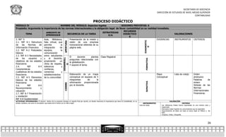 SECRETARÍA DE DOCENCIA
                                                                                                                                                                                      DIRECCIÓN DE ESTUDIOS DE NIVEL MEDIO SUPERIOR
                                                                                                                                                                                                                      CONTABILIDAD

                                                                                                    PROCESO DIDÁCTICO
MÓDULO IV                                    NOMBRE DEL MÓDULO: Aspectos legales                SESIONES PREVISTAS: 6
Propósito: Argumenta la importancia de las normas internacionales y la obligación legal de llevar contabilidad en su realidad inmediata.
                                                                                                  RECURSOS
                               AMBIENTE DE                                        ESTRATEGIAS
           TEMA                                  SECUENCIA DE LA TAREA                           DIDÁCTICO                                                                                               VALORACIONES
                               APRENDIZAJE                                             E/A
                                                                                                      S
2. NIF´S                    Aula, Biblioteca,      Presentación de la misión y                                               EVIDENCIAS                                                                  INSTRUMENTOS             CRITERIOS




                                                                                                                                                                      DIAGNOSTIC
                                                               APERTURA
2.1. NIF A-1 Estructura Sala virtual, que          visión de una empresa
de     las    Normas     de permita          la    transnacional obtenida de su




                                                                                                                                                                          O
Información Financiera      integración     de     página web.
2.2. NIF A-2 Postulados equipos,             la
básicos                     comunicación
2.3. NIF A-3 Necesidades entre estudiantes
                                                   El      docente      plantea Clase Magistral
de     los    usuarios    y y    el    docente,

                                                             DESARROLL




                                                                                                                                                                        FORMATIVA
                                                   preguntas relacionadas con
objetivos de los estados propiciando        un
                                                   la globalización.
financieros                 clima de respeto,
                                                                 O
                                                   Y expone el tema.
2.4.         NIF        A-4 tolerancia        y
Características             confianza,
cualitativas de los estados comercios         y
financieros                 establecimientos       Elaboración de un mapa                                                    Mapa                                                                        Lista de cotejo          Orden
2.5. NIF A-5 Elementos de tu comunidad.            conceptual en equipos de 5                                                Conceptual                                                                                           jerárquico
básicos de los estados                             integrantes       de       la                                                                                                                                                  Palabras      de
                                                   información proporcionada                                                                                                                                                      enlace




                                                                                                                                                                        SUMATIVA
financieros
                                                               CIERRE




2.6.         NIF        A-6                        por el docente.                                                                                                                                                                Síntesis de las
Reconocimiento            y                                                                                                                                                                                                       Normas
valuación                                                                                                                                                                                                                         Internacionales
2.7. NIF A-7 Presentación                                                                                                                                                                                                         Financieras.
y revelación
NIF A-8 Supletoriedad
ACTIVIDAD INTEGRADORA: El alumno dentro de su proyecto entrega un reporte final por escrito, en donde menciona la importancia que tiene la Contabilidad, en su                                     VALORACIÓN
ámbito cotidiano, así como la vinculación que existe de la misma con el marco legal.                                                                                   INSTRUMENTOS                                   CRITERIO
                                                                                                                                                                 Lista de cotejo         Las reflexiones finales fueron expresadas en una manera clara y
                                                                                                                                                                                         organizada
                                                                                                                                                                                         Demuestra haber logrado los conocimientos que se esperaban
                                                                                                                                                                                         Argumentación de ideas con base al marco legal en México y las
                                                                                                                                                                                         NIFS
                                                                                                                                                                                         Limpieza, Orden, Ortografía.




                                                                                                                                                                                                                                                    26
 