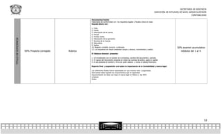 SECRETARÍA DE DOCENCIA
                                                                                                                                             DIRECCIÓN DE ESTUDIOS DE NIVEL MEDIO SUPERIOR
                                                                                                                                                                             CONTABILIDAD
                                                           Documentos fuente
                                                           Elaborados de conformidad con los requisitos legales y fiscales vistos en clase
                                                           Rayado diario con :

                                                           1. Folio.
                                                           2. Fecha.
                                                           3. Descripción de la cuenta.
                                                           4. Parcial.
                                                           5. Partida Doble.
TITULO DE SUFICIENCIA




                                                           6. Descripción de la operación.
                                                           7. Nombre de la Cuenta.
                                                           8. Naturaleza.
                                                           9. Saldos.
                                                           10. Registro contable correcto y ordenado.                                                           50% examen acumulativo
                                                           12. Los esquemas de mayor presentan cargos y abonos, movimientos y saldos.
                        50% Proyecto corregido   Rúbrica                                                                                                          módulos del 1 al 4.
                                                           El Balance General presenta:

                                                           1. Un encabezado con el nombre de la empresa, nombre del documento y periodo.
                                                           2. El cuerpo del documento presenta en orden las cuentas de activo, pasivo y capital.
                                                           3. El pie presenta el nombre y firma de quién elaboro y reviso el estado financiero.

                                                           Reporte final y exposición oral sobre la importancia de la Contabilidad y marco legal

                                                           Las reflexiones finales fueron expresadas en una manera clara y organizada
                                                           Demuestra haber logrado los conocimientos que se esperaban
                                                           Argumentación de ideas con base al marco legal en México y las NIFS
                                                           Limpieza
                                                           Orden




                                                                                                                                                                                       32
 