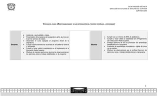 SECRETARÍA DE DOCENCIA
                                                                                                                        DIRECCIÓN DE ESTUDIOS DE NIVEL MEDIO SUPERIOR
                                                                                                                                                        CONTABILIDAD




                                     NORMAS DEL CURSO (RESPONSABILIDADES DE LOS INTEGRANTES DEL PROCESO ENSEÑANZA- APRENDIZAJE)




             Asistencia y puntualidad a clases.
             Presentación del programa de la asignatura a los alumnos en                                           Cumplir con un mínimo de 80% de asistencias.
              la primer semana de clases.                                                                           Cumplir y hacer válido lo establecido en el Reglamento
             Desarrollar el curso apegado al programa oficial de la                                                 de la Educación Media Superior.
              asignatura.                                                                                           Entrega oportuna de de los productos de aprendizaje
Docente      Cumplir oportunamente los acuerdos de la Academia General                          Alumno              establecidos en el programa.
              y del Plantel.                                                                                        Productos de aprendizaje incompletos o copias de otros
             Cumplir y hacer valido lo establecido en el Reglamento de la                                           no se evalúan.
              Educación Media Superior.                                                                             Efectuar las observaciones que el profesor hace en los
             Efectuar de manera oportuna al alumno las observaciones en                                             ejercicios, tarea y trabajo establecidos en el programa.
              los ejercicios, tarea y trabajo establecidos en el programa




                                                                                                                                                                          5
 