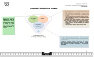 SECRETARÍA DE DOCENCIA
                                                                                             DIRECCIÓN DE ESTUDIOS DE NIVEL MEDIO SUPERIOR
                                                                                                                             CONTABILIDAD

                                         ALINEAMIENTO CONSTRUCTIVO DEL PROGRAMA

                                                                                         5. Desarrolla innovaciones y propone soluciones a problemas a partir de
                                                                                         métodos establecidos.
                                                                                             Sigue instrucciones y procedimientos de manera reflexiva,
                                                                                              comprendiendo como cada uno de sus pasos contribuye al alcance de
                                                                                              un objetivo.
                                                                                             Ordena información de acuerdo a categorías, jerarquías y relaciones.
                                                                                             Utiliza las tecnologías de la información y comunicación para procesar
3. Explica e interpreta los resultados
obtenidos mediante procedimientos
                                                                                              e interpretar información
matemáticos y los contrasta con                                                          6. Sustenta una postura personal sobre temas de interés y relevancia
modelos establecidos o situaciones                                                       general, considerando otros puntos de vista de manera crítica y reflexiva.
reales.
                                                                                             Elige las fuentes de información más relevantes para un propósito
4. Argumenta la solución obtenida de                                                          específico y discrimina entre ellas de acuerdo a su relevancia y
un     problema,    con     métodos                                                           confiabilidad
numéricos, gráficos, analíticos o
variacionales, mediante el lenguaje
                                                                                             Evalúa argumentos y opiniones e identifica prejuicios y falacias.
verbal, matemático y el uso de las
tecnologías de la información y la
comunicación.




                                                                                  3. Explica e interpreta los resultados obtenidos mediante
                                                                                  procedimientos matemáticos y los contrasta con modelos establecidos
                                                                                  o situaciones reales.

                                                                                  4. Argumenta la solución obtenida de un problema, con métodos
                                                                                  numéricos, gráficos, analíticos o variacionales, mediante el lenguaje
                                                                                  verbal, matemático y el uso de las tecnologías de la información y la
                                                                                  comunicación.




                                                                                                                                                             8
 