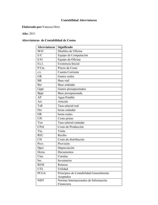 Contabilidad Abreviaturas

Elaborado por:Vanessa Ortiz

Año: 2011

Abreviaturas de Contabilidad de Costos

            Abreviaturas   Significado
            M/O            Muebles de Oficina
            E/C            Equipo de Computación
            E/O            Equipo de Oficina
            Ex.I.          Existencia Inicial
            P.Cte.         Precio de Coste
            c/c            Cuenta Corriente
            GR             Gastos reales
            BR             Base real
            Bst            Base estándar
            Gppt           Gastos presupuestados
            Bppt           Base presupuestada.
            AP             Agua Potable
            Art.           Artículo
            TsR            Tasa salarial real
            Hst            horas estándar
            HR             horas reales
            CPr            Costo primo
            Tsst           Tasa salarial estándar
            CPrd           Costo de Producción
            Vta.           Venta
            REC            Recibo
            CD             Costo de distribución
            Prov.          Provisión
            Dpre.          Depreciación
            Dctos.         Documentos
            Ctas.          Cuentas
            Inv.           Inventarios
            REM            Remesa
            UTL            Utilidad
            PCGA           Principios de Contabilidad Generalmente
                           Aceptados
            NIFF           Normas Internacionales de Información
                           Financiera
 