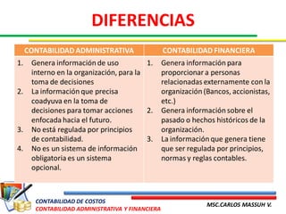 DIFERENCIAS
     CONTABILIDAD ADMINISTRATIVA                  CONTABILIDAD FINANCIERA
1.    Genera información de uso           1.      Genera información para
      interno en la organización, para la         proporcionar a personas
      toma de decisiones                          relacionadas externamente con la
2.    La información que precisa                  organización (Bancos, accionistas,
      coadyuva en la toma de                      etc.)
      decisiones para tomar acciones      2.      Genera información sobre el
      enfocada hacia el futuro.                   pasado o hechos históricos de la
3.    No está regulada por principios             organización.
      de contabilidad.                    3.      La información que genera tiene
4.    No es un sistema de información             que ser regulada por principios,
      obligatoria es un sistema                   normas y reglas contables.
      opcional.



       CONTABILIDAD DE COSTOS
                                                                MSC.CARLOS MASSUH V.
       CONTABILIDAD ADMINISTRATIVA Y FINANCIERA
 