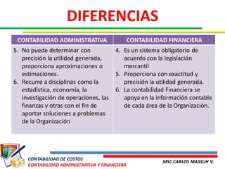 DIFERENCIAS
 CONTABILIDAD ADMINISTRATIVA                    CONTABILIDAD FINANCIERA
5. No puede determinar con              4. Es un sistema obligatorio de
   precisión la utilidad generada,         acuerdo con la legislación
   proporciona aproximaciones o            mercantil
   estimaciones.                        5. Proporciona con exactitud y
6. Recurre a disciplinas como la           precisión la utilidad generada.
   estadística, economía, la            6. La contabilidad Financiera se
   investigación de operaciones, las       apoya en la información contable
   finanzas y otras con el fin de          de cada área de la Organización.
   aportar soluciones a problemas
   de la Organización




     CONTABILIDAD DE COSTOS
                                                           MSC.CARLOS MASSUH V.
     CONTABILIDAD ADMINISTRATIVA Y FINANCIERA
 