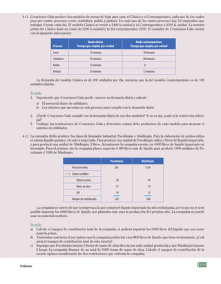 155problemas
4-11 Creaciones Gala produce dos modelos de mesas de forja para casa: el Clásico y el Contemporáneo, cada uno de los cuales
pasa por cuatro procesos: corte, soldadura, pulido y pintura. En cada uno de los cuatro procesos hay 10 empleados que
trabajan 8 horas cada día. El modelo Clásico se vende a $400 la unidad y el Contemporáneo a $550 la unidad. La materia
prima del Clásico tiene un costo de $200 la unidad y la del contemporáneo $250. El contador de Creaciones Gala cuenta
con la siguiente información:
Proceso
Modo clásico
Tiempo que emplea por unidad
Modo contemporáneo
Tiempo que emplea por unidad
Corte 15 minutos 10 minutos
Soldadura 15 minutos 30 minutos
Pulido 15 minutos 0
Pintura 10 minutos 15 minutos
La demanda del modelo Clásico es de 200 unidades por día, mientras que la del modelo Contemporáneo es de 100
unidades diarias.
Se pide:
1. Suponiendo que Creaciones Gala puede conocer su demanda diaria y calcule:
a) El potencial diario de utilidades.
b) Los minutos que necesita en cada proceso para cumplir con la demanda diaria.
2. ¿Puede Creaciones Gala cumplir con la demanda diaria de sus dos modelos? Si no es así, ¿cuál es la restricción princi-
pal?
3. Grafique las restricciones de Creaciones Gala y determine cuánto debe producirse de cada modelo para alcanzar el
máximo de utilidades.
4-12 La compañía Brillo produce dos tipos de limpiador industrial: Pocolimpio y Máslimpio. Para la elaboración de ambos utiliza
el mismo líquido químico, el cual es importado. Para producir una unidad de Pocolimpio utiliza 2 litros del líquido importado,
y para producir una unidad de Máslimpio, 5 litros. Actualmente la compañía cuenta con 6000 litros de líquido importado en
inventario. Para el próximo año la compañía planea importar 6 000 litros más de líquido para producir 1000 unidades de Po-
colimpio y 2000 de Máslimpio.
Pocolimpio Máslimpio
Precio de venta $81 $139
(2) Costos variables:
Materia prima 20 50
Mano de obra 21 14
GIF 10 15
Margen de contribución $30 $60
La compañía se enteró de que la empresa a la que compra el líquido importado ha sido embargada, por lo que no le será
posible importar los 6000 litros de líquido que planeaba usar para la producción del próximo año. La compañía no puede
usar un material sustituto.
Se pide:
a) Calcule el margen de contribución total de la compañía, si pudiera importar los 6000 litros del líquido que usa como
materia prima.
b) Determine cuál sería el uso óptimo que la compañía podría dar a los 6000 litros de líquido que tiene en inventario. ¿Cuál
sería el margen de contribución total de esta mezcla?
c) Suponga que Pocolimpio insume 3 horas de mano de obra directa por cada unidad producida y que Máslimpio insume
2 horas. La compañía dispone de un total de 6000 horas de mano de obra. Calcule el margen de contribución de la
mezcla óptima considerando las dos restricciones que enfrenta la compañía.
Formación (4)ok.indd 155 2/1/08 6:53:18 PM
 