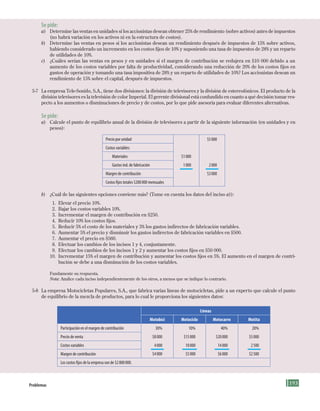 193
Se pide:
a) Determine las ventas en unidades si los accionistas desean obtener 25% de rendimiento (sobre activos) antes de impuestos
(no habrá variación en los activos ni en la estructura de costos).
b) Determine las ventas en pesos si los accionistas desean un rendimiento después de impuestos de 15% sobre activos,
habiendo considerado un incremento en los costos fijos de 10% y suponiendo una tasa de impuestos de 28% y un reparto
de utilidades de 10%.
c) ¿Cuáles serían las ventas en pesos y en unidades si el margen de contribución se redujera en $10 000 debido a un
aumento de los costos variables por falta de productividad, considerando una reducción de 20% de los costos fijos en
gastos de operación y tomando una tasa impositiva de 28% y un reparto de utilidades de 10%? Los accionistas desean un
rendimiento de 15% sobre el capital, después de impuestos.
5-7 La empresa Tele-Sonido, S.A., tiene dos divisiones: la división de televisores y la división de estereofónicos. El producto de la
división televisores es la televisión de color Imperial. El gerente divisional está confundido en cuanto a qué decisión tomar res-
pecto a los aumentos o disminuciones de precio y de costos, por lo que pide asesoría para evaluar diferentes alternativas.
Se pide:
a) Calcule el punto de equilibrio anual de la división de televisores a partir de la siguiente información (en unidades y en
pesos):
Precio	por	unidad 	 $5	000
Costos	variables:
Materiales 	 $1	000
Gastos	ind.	de	fabricación 	 1	000 	 2	000
Margen	de	contribución 	 $3	000
Costos	fijos	totales	$200	000	mensuales
b) ¿Cuál de las siguientes opciones conviene más? (Tome en cuenta los datos del inciso a)):
1. Elevar el precio 10%.
2. Bajar los costos variables 10%.
3. Incrementar el margen de contribución en $250.
4. Reducir 10% los costos fijos.
5. Reducir 5% el costo de los materiales y 3% los gastos indirectos de fabricación variables.
6. Aumentar 5% el precio y disminuir los gastos indirectos de fabricación variables en $500.
7. Aumentar el precio en $560.
8. Efectuar los cambios de los incisos 1 y 4, conjuntamente.
9. Efectuar los cambios de los incisos 1 y 2 y aumentar los costos fijos en $50 000.
10. Incrementar 15% el margen de contribución y aumentar los costos fijos en 5%. El aumento en el margen de contri-
bución se debe a una disminución de los costos variables.
Fundamente su respuesta.
Nota: Analice cada inciso independientemente de los otros, a menos que se indique lo contrario.
5-8 La empresa Motocicletas Populares, S.A., que fabrica varias líneas de motocicletas, pide a un experto que calcule el punto
de equilibrio de la mezcla de productos, para lo cual le proporciona los siguientes datos:
Líneas
Motobici Motociclo Motocarro Motita
Participación	en	el	margen	de	contribución 	 30% 	 10% 	 40% 	 20%
Precio	de	venta 	 $8	000 	 $15	000 	 $20	000 	 $5	000
Costos	variables 	 4	000 	 10	000 	 14	000 	 2	500
Margen	de	contribución 	 $4	000 	 $5	000 	 $6	000 	 $2	500
Los	costos	fijos	de	la	empresa	son	de	$2	800	000.
problemas
Formación (5)ok.indd 193 2/1/08 6:54:33 PM
 