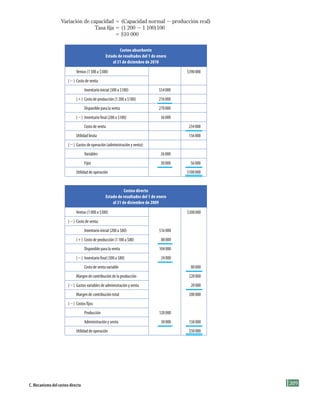 209
Variación de capacidad 5 (Capacidad normal 2 producción real)
Tasa fija 5 (1 200 2 1 100)100
5 $10 000
Costeo absorbente
Estado de resultados del 1 de enero
al 31 de diciembre de 2010
	 Ventas	(1	300	a	$300) 	 $390	000
(2)	 Costo	de	venta:
	 	 Inventario	inicial	(300	a	$180) 	 $54	000
	 (1)	 Costo	de	producción	(1	200	a	$180) 	 216	000
	 	 Disponible	para	la	venta 	 270	000
	 (2)	 Inventario	final	(200	a	$180) 	 36	000
	 	 Costo	de	venta 	 234	000
	 Utilidad	bruta 	 156	000
(2)	 Gastos	de	operación	(administración	y	venta):
	 	 Variables 	 26	000
	 	 Fijos 	 30	000 	 56	000
	 Utilidad	de	operación 	 $100	000
Costeo directo
Estado de resultados del 1 de enero
al 31 de diciembre de 2009
	 Ventas	(1	000	a	$300) 	 $300	000
(2)	 Costo	de	venta:
	 	 Inventario	inicial	(200	a	$80) 	 $16	000
	 (1)	 Costo	de	producción	(1	100	a	$80) 	 88	000
	 	 Disponible	para	la	venta 	 104	000
	 (2)	 Inventario	final	(300	a	$80) 	 24	000
	 	 Costo	de	venta	variable 	 80	000
	 Margen	de	contribución	de	la	producción 	 220	000
(2)	 Gastos	variables	de	administración	y	venta 	 20	000
	 Margen	de	contribución	total 	 200	000
(2)	 Costos	fijos:
	 	 Producción 	 120	000
	 	 Administración	y	venta 	 30	000 	 150	000
	 Utilidad	de	operación 	 $50	000
C. Mecanismo del costeo directo
Formación (6)ok.indd 209 2/1/08 6:55:06 PM
 