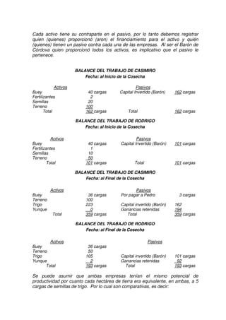 Grupo Alfa
Cada activo tiene su contraparte en el pasivo, por lo tanto debemos registrar
quien (quienes) proporcionó (aron) el financiamiento para el activo y quién
(quienes) tienen un pasivo contra cada una de las empresas. Al ser el Barón de
Córdova quien proporcionó todos los activos, es implicativo que el pasivo le
pertenece.
BALANCE DEL TRABAJO DE CASIMIRO
Fecha: al Inicio de la Cosecha
Activos Pasivos
Buey 40 cargas Capital Invertido (Barón) 162 cargas
Fertilizantes 2
Semillas 20
Terreno 100
Total 162 cargas Total 162 cargas
BALANCE DEL TRABAJO DE RODRIGO
Fecha: al Inicio de la Cosecha
Activos Pasivos
Buey 40 cargas Capital Invertido (Barón) 101 cargas
Fertilizantes 1
Semillas 10
Terreno 50
Total 101 cargas Total 101 cargas
BALANCE DEL TRABAJO DE CASIMIRO
Fecha: al Final de la Cosecha
Activos Pasivos
Buey 36 cargas Por pagar a Pedro 3 cargas
Terreno 100
Trigo 223 Capital invertido (Barón) 162
Yunque 0 Ganancias retenidas 194
Total 359 cargas Total 359 cargas
BALANCE DEL TRABAJO DE RODRIGO
Fecha: al Final de la Cosecha
Activos Pasivos
Buey 36 cargas
Terreno 50
Trigo 105 Capital invertido (Barón) 101 cargas
Yunque 2 Ganancias retenidas 92
Total 193 cargas Total 193 cargas
Se puede asumir que ambas empresas tenían el mismo potencial de
productividad por cuanto cada hectárea de tierra era equivalente, en ambas, a 5
cargas de semillas de trigo. Por lo cual son comparativas, es decir:
 