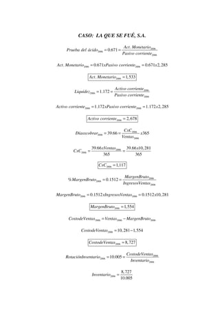 Grupo Alfa
CASO: LA QUE SE FUÉ, S.A.
2006
2006
2006
.
0.671
Act Monetario
Prueba del ácido
Pasivo corriente
= =
2006 2006. 0.671 0.671 2,285Act Monetario xPasivo corriente x= =
2006. 1,533Act Monetario =
2006
2006
2006
1.172
Activo corriente
Liquidez
Pasivo corriente
= =
2006 20061.172 1.172 2,285Activo corriente xPasivo corriente x= =
2006 2,678Activo corriente =
2006
2006
2006
39.66 365
CxC
Díasxcobrar x
Ventas
= =
2006
2006
39.66 39.66 10,281
365 365
xVentas x
CxC = =
2006 1,117CxC =
2006
2006
2006
% 0.1512
MargenBruto
MargenBruto
IngresosVentas
= =
2006 20060.1512 0.1512 10,281MargenBruto xIngresosVentas x= =
2006 1,554MargenBruto =
2006 2006 2006CostodeVentas Ventas MargenBruto= −
2006 10,281 1,554CostodeVentas = −
2006 8,727CostodeVentas =
2006
2006
2006
10.005
CostodeVentas
RotaciónInventario
Inventario
= =
2006
8,727
10.005
Inventario =
 