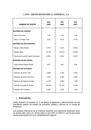 Grupo Alfa
CASO: GRUPO HOTELERO LA IMPERIAL, S.A.
Año Año Año
NOMBRE DE RAZON 2003 2002 2001
RAZONES DE LIQUIDEZ
* Razón Corriente 1.20 1.00 1.40
* Razón o Prueba Acida 0.59 0.475 0.740
RAZONES DE RENTABILIDAD
* Margen sobre Ventas 4.76% 3.33% 8.00%
* Margen Bruto 24.76% 33.33% 45.00%
* Rendimiento sobre Capital Accionario 4.35% 4.00% 8.33%
RAZONES DE SOLVENCIA
* Indice Deuda Capital Propia 0.22 0.50 0.00
RAZONES DE ACTIVIDAD
* Rotación de Activo Total 0.689 0.393 0.532
* Rotación del Activo Fijo Neto 1.024 0.585 0.885
* Rotación del Capital Invertido 0.750 0.800 1.042
* Periodo Promedio de Cobro 66.048 91.250 73.000
* Rotación del Inventario 2.633 2.000 1.833
1. Antecedentes
Grupo Hotelero La Imperial, S. A. se dedica al desarrollo y administración de una
importante cadena de hoteles de excelente calidad y servicio en la ciudad de
Guayaquil.
Los estados financieros de la empresa muestran una importante expansión tanto
en activos fijos como en ventas entre el año 2001 al 2003 lo cual ha generado
ciertas preocupaciones en la rentabilidad del negocio.
 