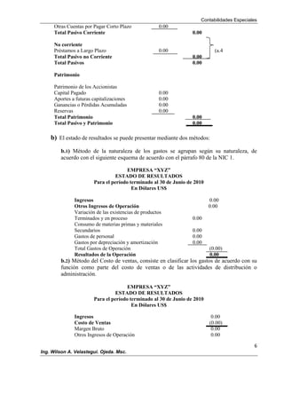 Contabilidades Especiales
6
Ing. Wilson A. Velastegui. Ojeda. Msc.
Otras Cuentas por Pagar Corto Plazo 0.00
Total Pasivo Corriente 0.00
No corriente
Préstamos a Largo Plazo 0.00 (a.4
Total Pasivo no Corriente 0.00
Total Pasivos 0.00
Patrimonio
Patrimonio de los Accionistas
Capital Pagado 0.00
Aportes a futuras capitalizaciones 0.00
Ganancias o Pérdidas Acumuladas 0.00
Reservas 0.00
Total Patrimonio 0.00
Total Pasivo y Patrimonio 0.00
b) El estado de resultados se puede presentar mediante dos métodos:
b.1) Método de la naturaleza de los gastos se agrupan según su naturaleza, de
acuerdo con el siguiente esquema de acuerdo con el párrafo 80 de la NIC 1.
EMPRESA “XYZ”
ESTADO DE RESULTADOS
Para el período terminado al 30 de Junio de 2010
En Dólares US$
Ingresos 0.00
Otros Ingresos de Operación 0.00
Variación de las existencias de productos
Terminados y en proceso 0.00
Consumo de materias primas y materiales
Secundarios 0.00
Gastos de personal 0.00
Gastos por depreciación y amortización 0.00
Total Gastos de Operación (0.00)
Resultados de la Operación 0.00
b.2) Método del Costo de ventas, consiste en clasificar los gastos de acuerdo con su
función como parte del costo de ventas o de las actividades de distribución o
administración.
EMPRESA “XYZ”
ESTADO DE RESULTADOS
Para el período terminado al 30 de Junio de 2010
En Dólares US$
Ingresos 0.00
Costo de Ventas (0.00)
Margen Bruto 0.00
Otros Ingresos de Operación 0.00
 