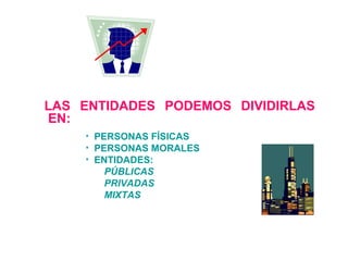 LAS ENTIDADES PODEMOS DIVIDIRLAS
EN:
• PERSONAS FÍSICAS
• PERSONAS MORALES
• ENTIDADES:
PÚBLICAS
PRIVADAS
MIXTAS
 