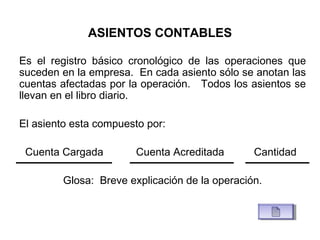 ASIENTOS CONTABLES
Es el registro básico cronológico de las operaciones que
suceden en la empresa. En cada asiento sólo se anotan las
cuentas afectadas por la operación. Todos los asientos se
llevan en el libro diario.
El asiento esta compuesto por:
Cuenta Cargada Cuenta Acreditada Cantidad
Glosa: Breve explicación de la operación.
 