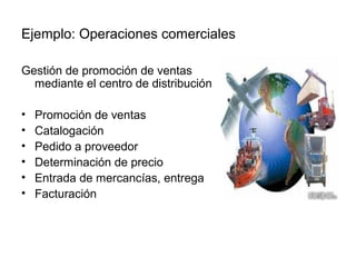 Ejemplo: Operaciones comerciales
Gestión de promoción de ventas
mediante el centro de distribución
• Promoción de ventas
• Catalogación
• Pedido a proveedor
• Determinación de precio
• Entrada de mercancías, entrega
• Facturación
 