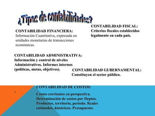 CONTABILIDAD FISCAL:
CONTABILIDAD FINANCIERA:                     Criterios fiscales establecidos
Información Cuantitativa, expresada en       legalmente en cada país.
unidades monetarias de transacciones
económicas.

CONTABILIDAD ADMINISTRATIVA:
Información y control de niveles
Administrativos. Informes internos
(políticas, metas, objetivos).    CONTABILIDAD GUBERNAMENTAL:
                                  Constituyen el sector público.


            CONTABILIDAD DE COSTOS:
.
            Costos corrientes en perspectiva.
            Determinación de costos por Deptos.
            Productos, territorio, periodo. Reales
            estimados, históricos. Presupuesto.
 