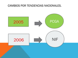 CAMBIOS POR TENDENCIAS NACIONALES.




   2005                   PCGA



   2006                    NIF
 