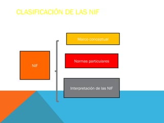 CLASIFICACIÓN DE LAS NIF


                   Marco conceptual




                 Normas particulares
    NIF




               Interpretación de las NIF
 
