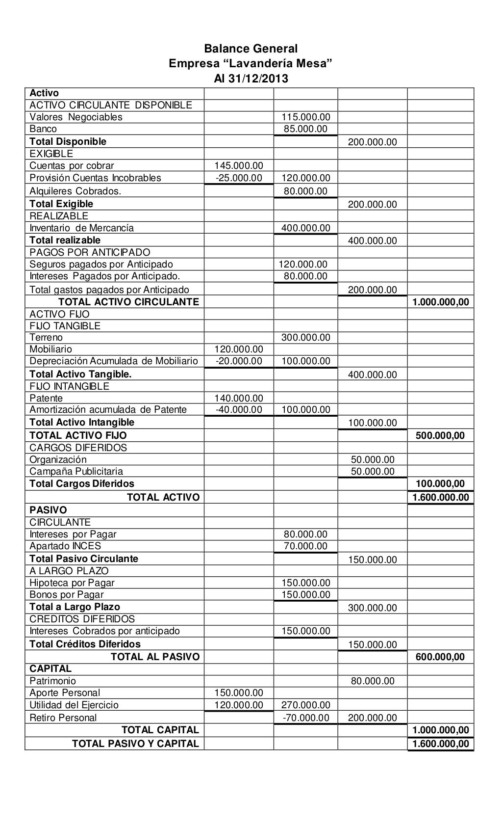 Modelo De Balance General
