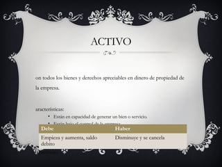 ACTIVO


on todos los bienes y derechos apreciables en dinero de propiedad de
la empresa.


aracterísticas:
    • Están en capacidad de generar un bien o servicio.
    • Están bajo el control de la empresa.
  DebeGeneran un derecho de reclamación.
    •                                 Haber
  Empieza y aumenta, saldo            Disminuye y se cancela
  debito
ovimiento:
 