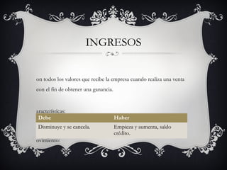 INGRESOS


on todos los valores que recibe la empresa cuando realiza una venta
con el fin de obtener una ganancia.


aracterísticas:
 Debe Pertenecen a la cuentas nominales, de resultados o transitorias.
      •                            Haber
Disminuye y se cancela.               Empieza y aumenta, saldo
                                      crédito.
ovimiento:
 