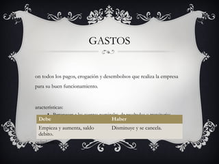 GASTOS


on todos los pagos, erogación y desembolsos que realiza la empresa
para su buen funcionamiento.


aracterísticas:
    • Pertenecen a las cuentas nominales, de resultados o transitorias.
 Debe No los recupero.
    •                               Haber
 Empieza y aumenta, saldo              Disminuye y se cancela.
 debito.
ovimiento:
 