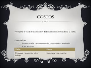 COSTOS


epresenta el valor de adquisición de los artículos destinados a la venta.


aracterísticas:
      • Pertenecen a las cuentas nominales, de resultado o transitorias.
      • Si los recupero.
Debe                                   Haber
 Empieza y aumenta, saldo              Disminuye y se cancela.
ovimiento:
 debito.
 