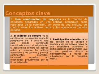 Conceptos clave
1. Una combinación de negocios es la reunión de
entidades separadas en una entidad económica como
resultados de la obtención, por parte de una entidad, del
control sobre los activos netos y las operaciones de otra
entidad.
2. El método de compra ve la
combinación de negocios desde la
perspectiva de la entidad que
esta siendo combinada
identificada como el adquiriente.
El adquiriente compra los activos
netos y reconoce los activos
adquiridos y los pasivos y pasivos
contingentes asumidos,
incluyendo aquellos no
reconocidos previamente por la
firma adquirida.
3. Participación minoritaria es
esa porción de la utilidad o
perdida y de los activos netos de
una subsidiaria atribuible a
participaciones patrimoniales que
no son poseídas, directa o
indirectamente a través de
subsidiarías, por la compañía
matriz.
 