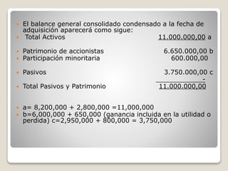  El balance general consolidado condensado a la fecha de
adquisición aparecerá como sigue:
 Total Activos 11.000.000,00 a
 Patrimonio de accionistas 6.650.000,00 b
 Participación minoritaria 600.000,00
 Pasivos 3.750.000,00 c
-
 Total Pasivos y Patrimonio 11.000.000,00
 a= 8,200,000 + 2,800,000 =11,000,000
 b=6,000,000 + 650,000 (ganancia incluida en la utilidad o
perdida) c=2,950,000 + 800,000 = 3,750,000
 
